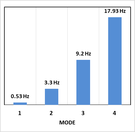 Vortex induced vibration CFD model | FEA services and consultancy. CFD ...