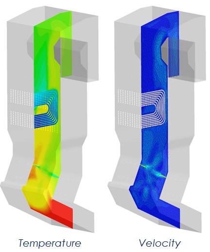 modelling of incineration process