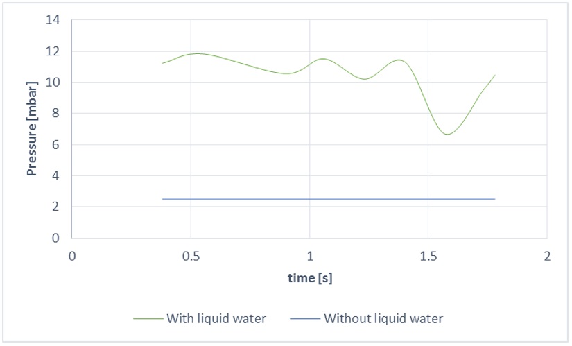 fluid dynamics thermal fuel cells