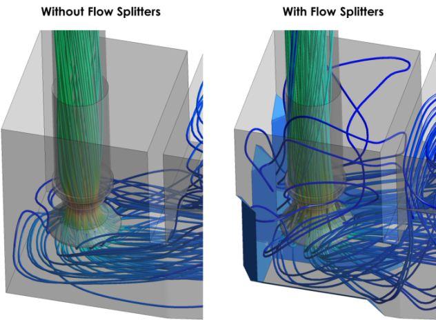 Flow splitter results from CFD analysis