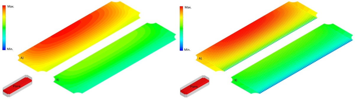 Thermal analysis fuel cell