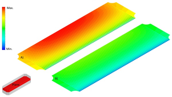 Thermal CFD fuel cell analysis