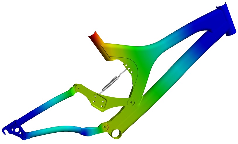 composite nonlinear FEA analysis