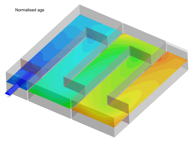 Age distribution CFD new geometry