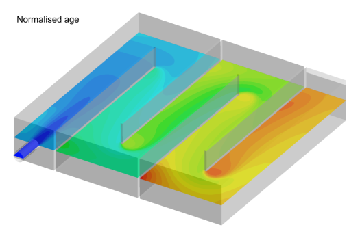 Hydrodynamic cfd analysis services