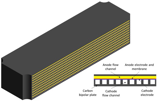 CFD fuel cell performance analysis