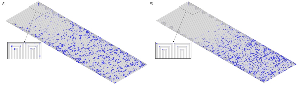 fluid dynamics water fuel cells