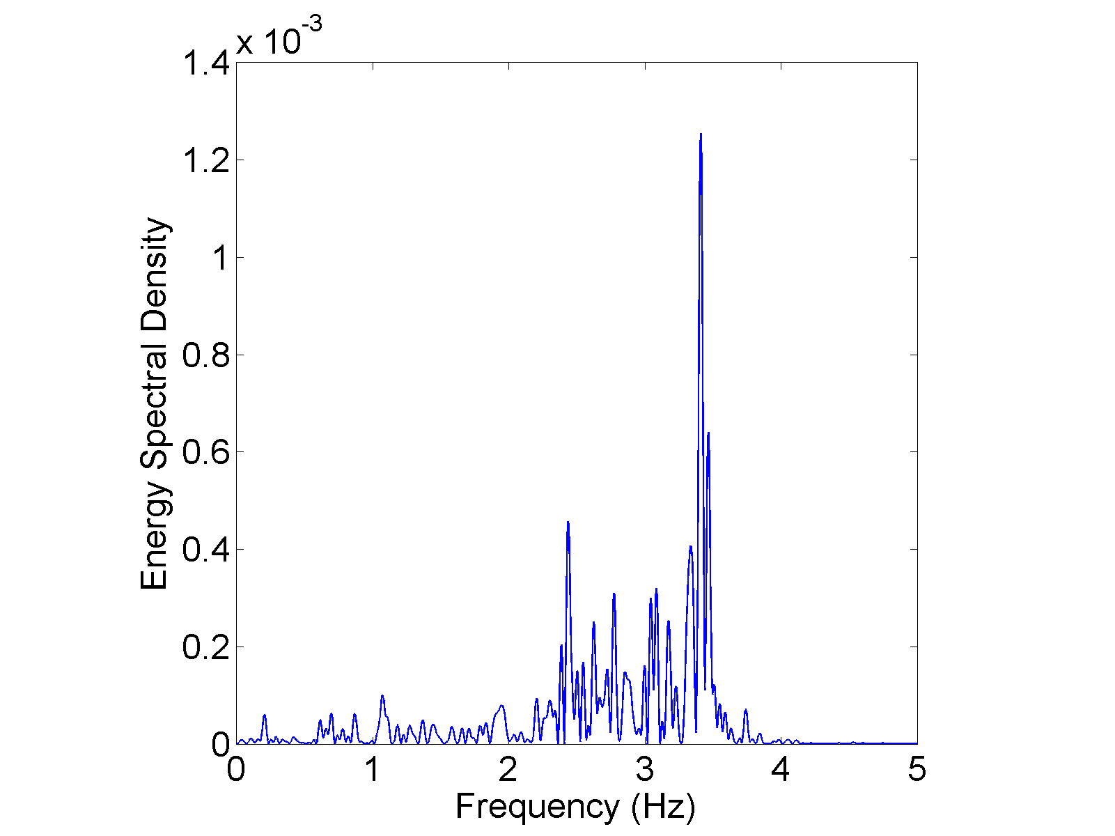 Vortex induced vibration CFD model | FEA services and consultancy. CFD ...