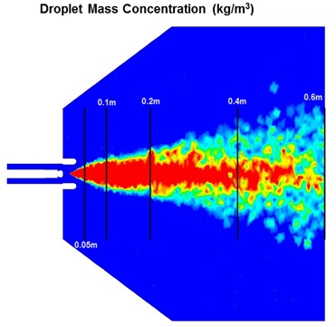 spray dryer CFD analysis