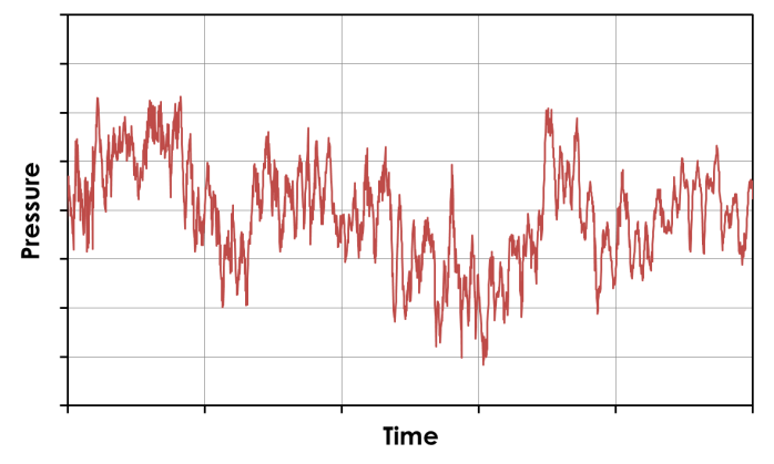 cfd services for slug induced vibration