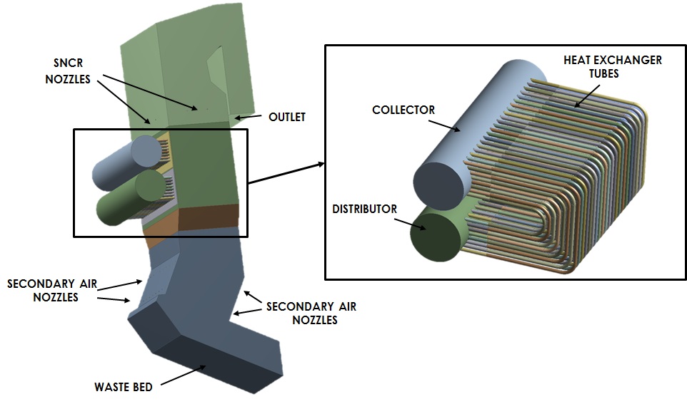 CFD services for waste incineration plant