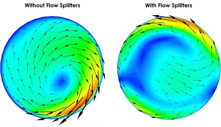 Vorticity calculation using CFD analysis