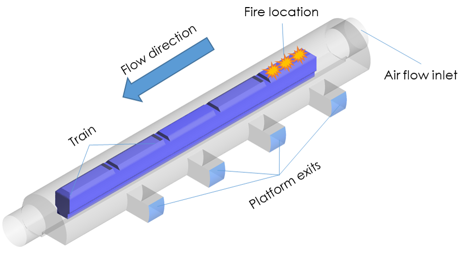 Railway highway tunnel ventilation CFD