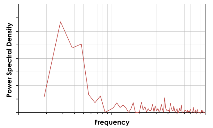 slug spool vibration with computational fluid dynamics